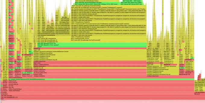 Flamegraph showing Python 3.12 support for perf in a ROOT data analysis which also makes use of C   JITted code.