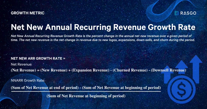 Net New Annual Recurring Revenue Growth Rate metric with definition and equation. Find out more in the SaaS Metric Playbook.