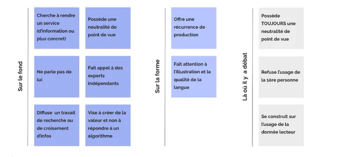 Quelles différences entre un média de marques et un blog ?