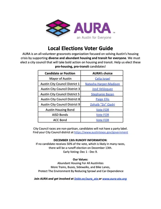 Election voter guide from AURA ATX 