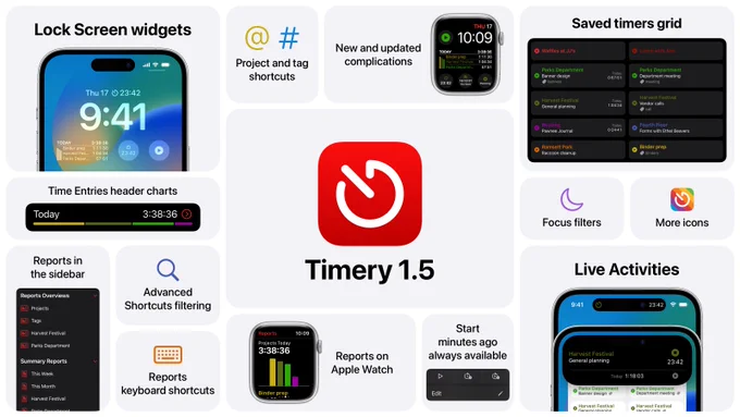 Keynote-presentation-style slide of features with small examples of each: Lock Screen widgets, project & tag shortcuts, new & updated Apple Watch complications, Saved Timers grid, focus filters, more icons, Live Activities, start-minutes-ago always available, reports on Apple Watch, reports keyboard shortcuts, advanced Shortcuts filtering, reports in the sidebar, and Time Entries header charts.