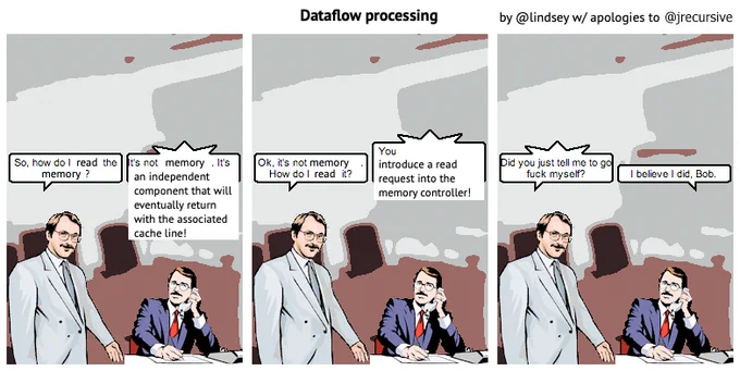 A comic riffing on the one by @jrecursive at http://howfuckedismydatabase.com/nosql/fault-tolerance.png.

Title: "Dataflow processing"

Panel 1:
"So, how do I read the memory?"
"It's not memory, it's an independent component that will eventually return with the associated cache line!"

Panel 2:
"Ok, it's not memory. How do I read it?"
"You introduce a read request into the memory controller!"

Panel 3:
"Did you just tell me to go fuck myself?"
"I believe I did, Bob."