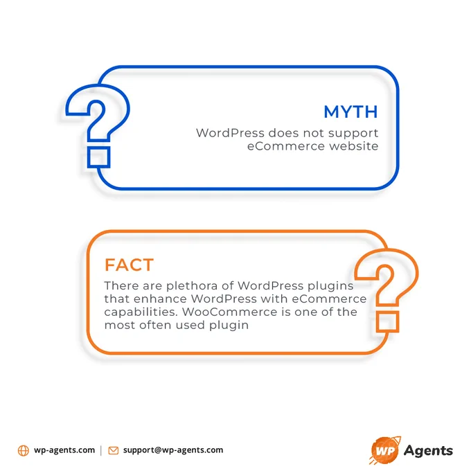 Myth Vs Fact with WP Agents