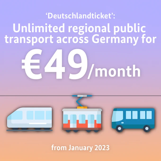 'Deutschlandticket': Unlimited regional public transport across Germany for €49/month from January 2023. Image has illustrations of a train, tram and bus.