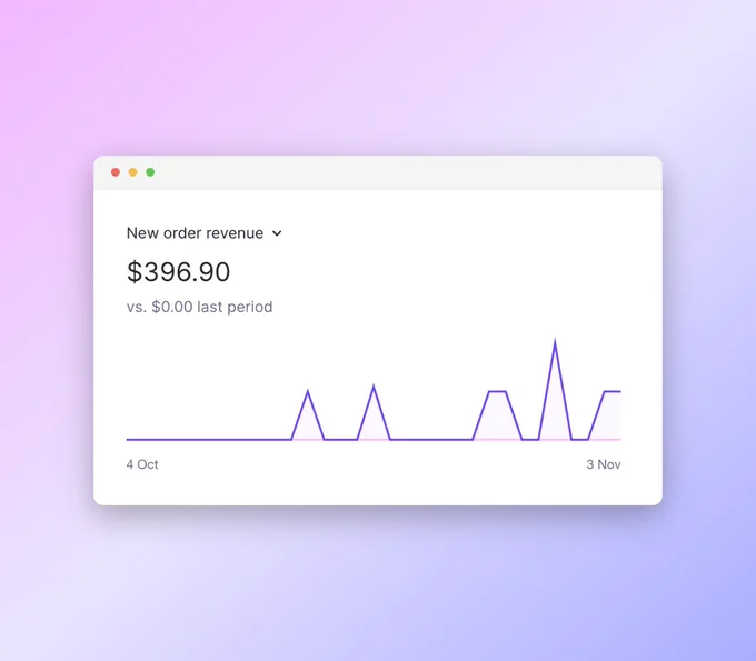 A screenshot of line graph of order revenue from stablo blog template. The amount shown is $396.90 for the Period of Oct to Nov.