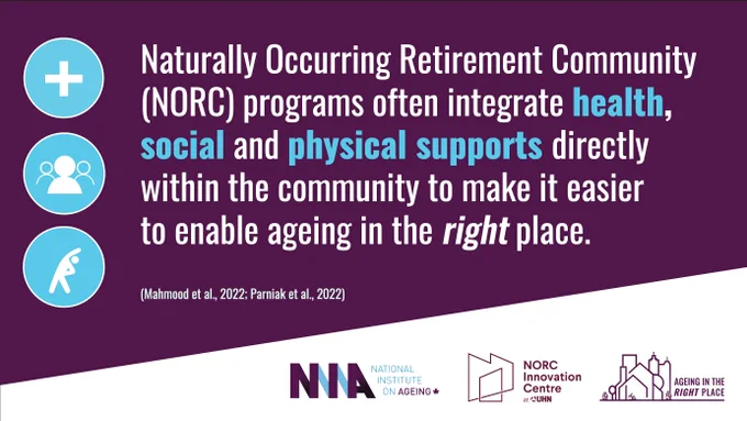 Naturally Occurring Retirement Community (NORC) programs often integrate health, social and physical supports directly within the community to make it easier to enable ageing in the right place.
