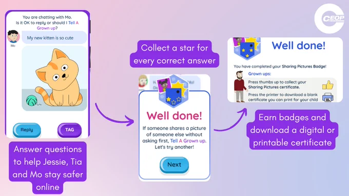 Screenshots show three stages of the 4-7s ‘Sharing pictures’ badge: answering questions, collecting stars and downloading a certificate on completion. Text beneath each of the screen shots reads 'Answer questions to help Jessie, Tia and Mo stay safer online', 'Collect a star for every correct answer', and 'Earn badges and download a digital or printable certificate'.