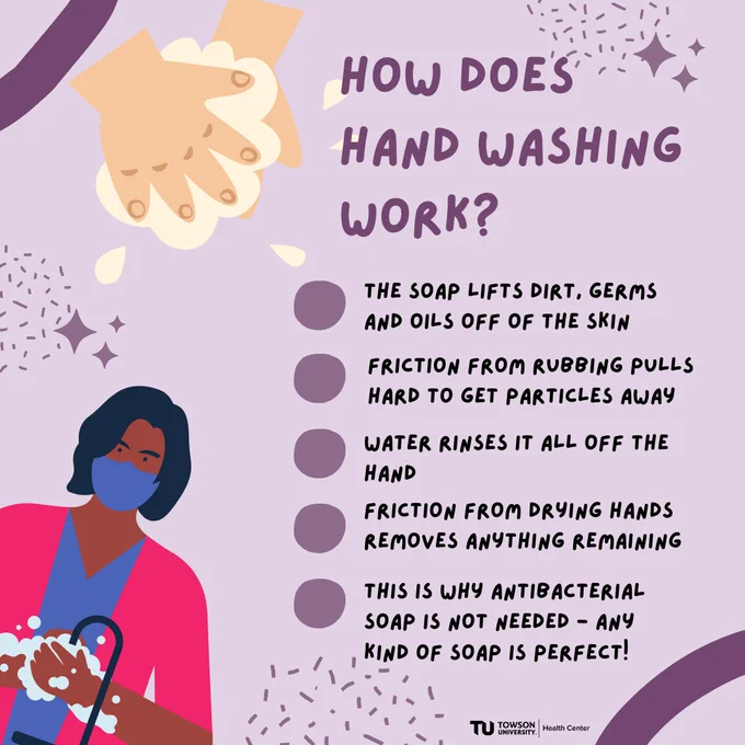 Purple background with soapy hand washing clipart. Text reads, "How does hand washing work?"... "The soap lifts dirt, germs and oils off the skin...friction from rubbing pulls hard to get particles away...water rinses it all off the hand...friction from drying hands removes anything remaining...this is why antibacterial soap is not needed - any kind if soap is perfect!"