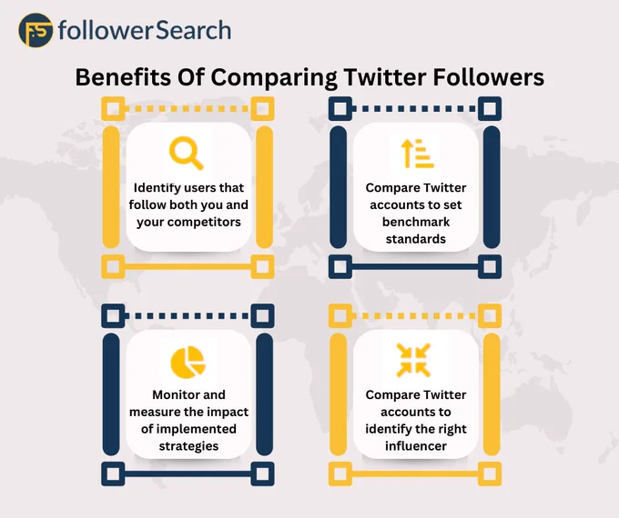 Benefits Of Comparing Twitter Followers