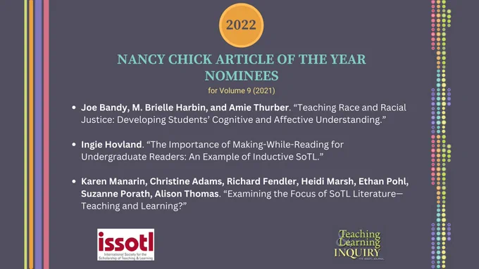 The shortlisted nominations for the Nancy Chick Article of the Year Award for Volume 9, published in 2021, are:

Joe Bandy, M. Brielle Harbin, and Amie Thurber. “Teaching Race and Racial Justice: Developing Students’ Cognitive and Affective Understanding.”

Ingie Hovland. “The Importance of Making-While-Reading for Undergraduate Readers: An Example of Inductive SoTL.”

Karen Manarin, Christine Adams, Richard Fendler, Heidi Marsh, Ethan Pohl, Suzanne Porath, Alison Thomas. “Examining the Focus of SoTL Literature—Teaching and Learning?”

