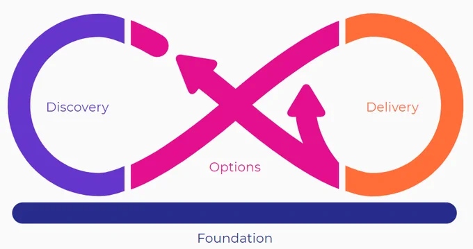 open practice library mobius loop devops