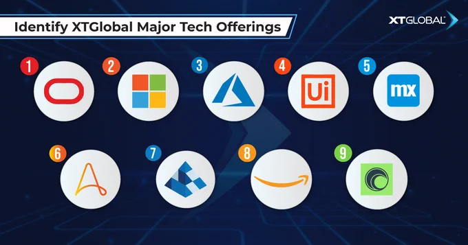 The Logo Showcase of Our Strongest Tech Supporters