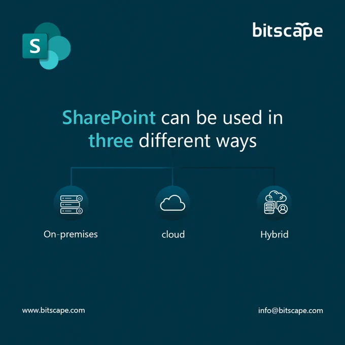 SharePoint Can be Used in Three Different Ways