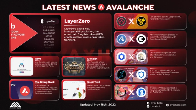 LATEST NEWS UPDATE IN AVALANCHE ECOSYSTEM