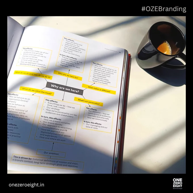 Branding book review - onezeroeight