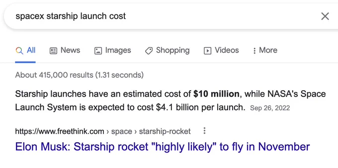 Screenshot of a Google search for "spacex starship launch cost". The first result says that a Starship launch costs an estimated $10 million, compared to $4.1 billion for NASA's SLS rocket, and quotes Elon Musk saying that the Starship rocket is "highly likely" to fly in November.