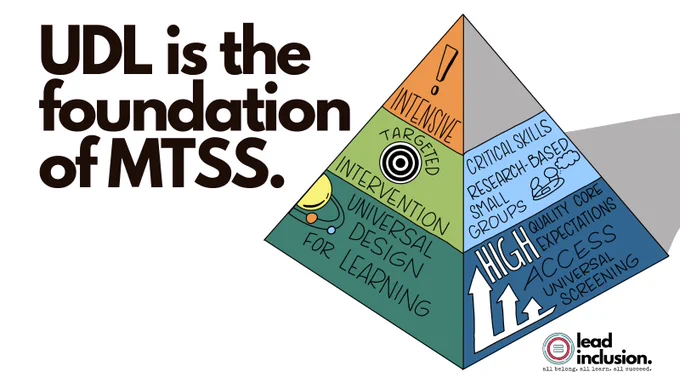 cartoon of MTSS pyramid