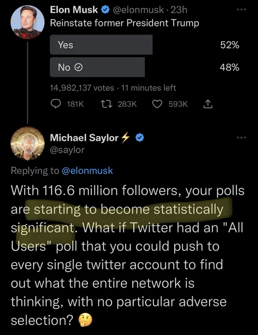 Poll re: reinstating trump, followed by a claim that it’s statistically significant because of Musk’s many followers