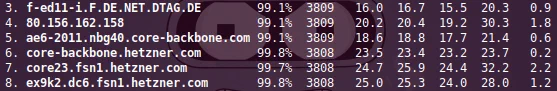 mtr Telekom --> Hetzner