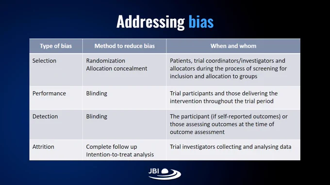 A table of four main types of bias being Selection, Performance, Detection, and Attrition