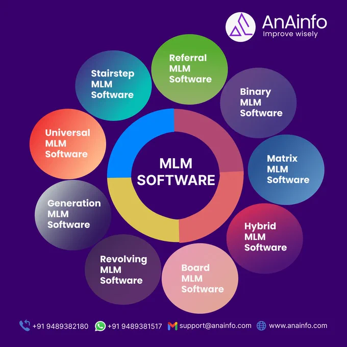 MLM Software Development Company
