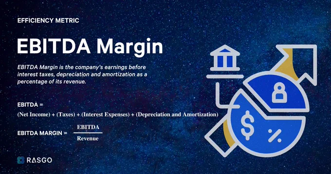 EBITDA Margin calculation/equation with metric definition. Get more efficiency metrics in the Rasgo SaaS Metric Playbook!  