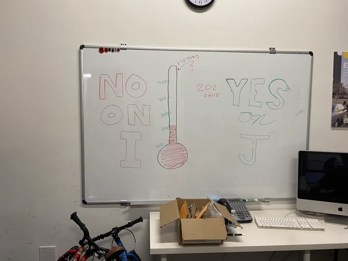 Number of calls made in 40 minutes by Prop j supporters