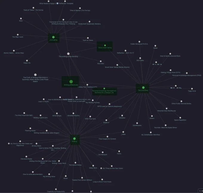 Connections for Writing effectively