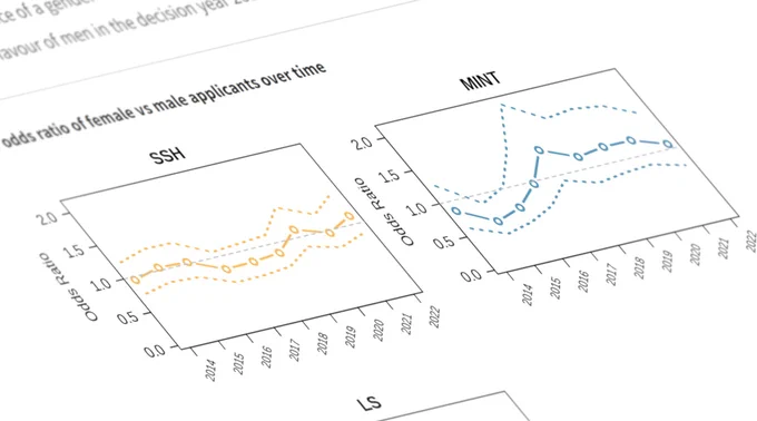 Gender monitoring (part 3): The impact of confounding factors