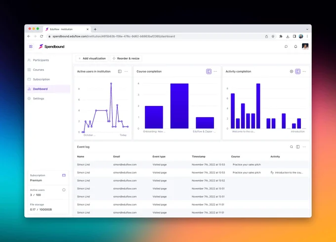 Screenshot of Eduflow's new institution dashboard feature