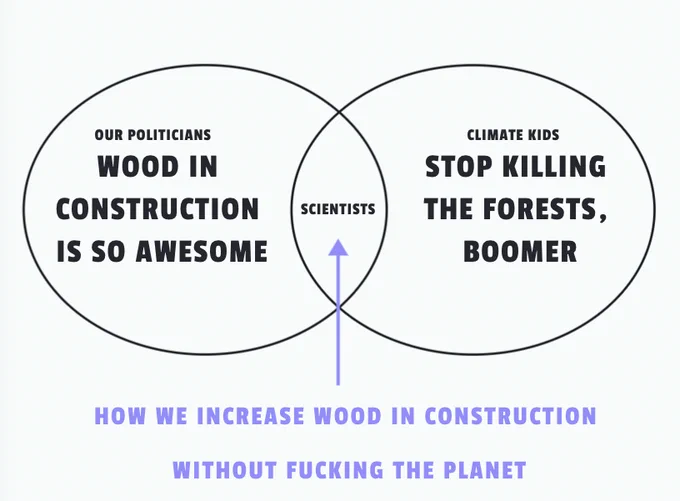 The construction wood crisis