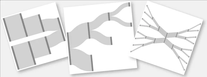 3 small example diagrams showing some of the new output capabilities of SankeyMATIC.

The first example is a funnel where the initial nodes lose value and converge on a single final node.

The second is an image where one node splits into two child flows; the top child node splits into two more child flows; then the top grandchild splits into two more flows. 

The third is a binary tree showing 8 elements collapsing down to one and then splitting into 8 nodes again on the far end.

Each type of image will be referenced in the thread below.