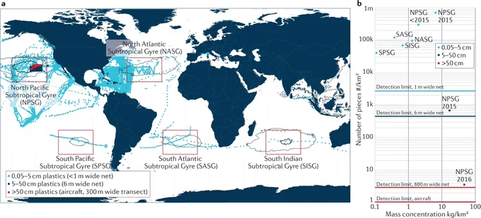 Left side: global map showing locations of the five ocean garbage patches. Right side: graph of the mass concentration versus number of pieces for the patches.