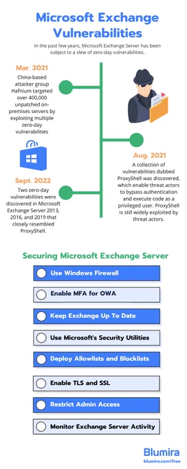 Microsoft Exchange vulnerabilities