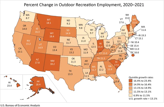 State map showing percent change in outdoor recreation employment from 2020 to 2021.