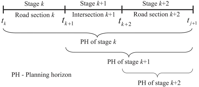 Illustration of the multiple-stage decision process