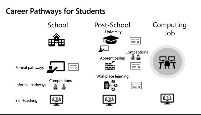 Envision your Digital Transformation Workshop