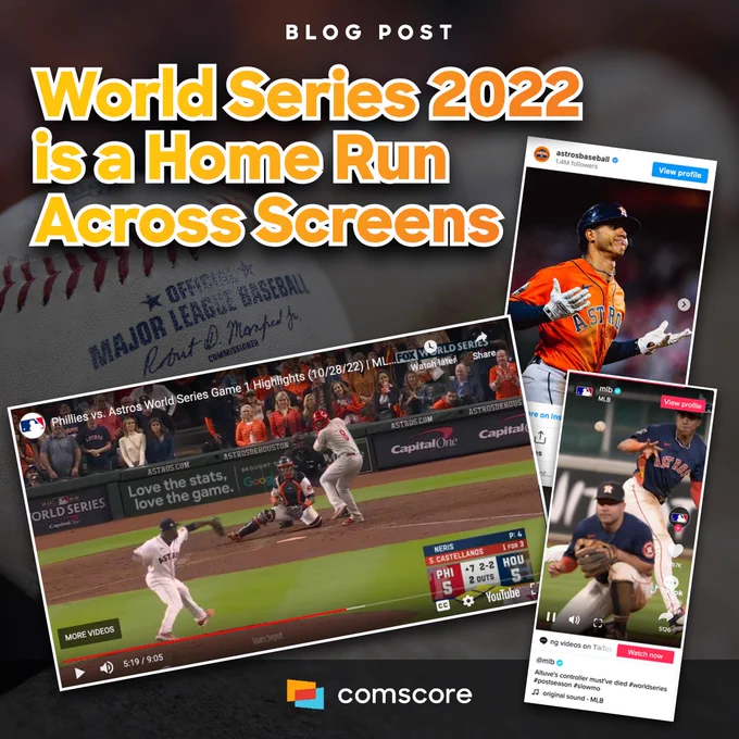 Text reads "Blog Post: World Series 2022 is a Home Run Across Screens." We see screenshots of social media posts from the world series on TikTok, Instagram, and YouTube. The background of the image depicts an official MLB baseball. 