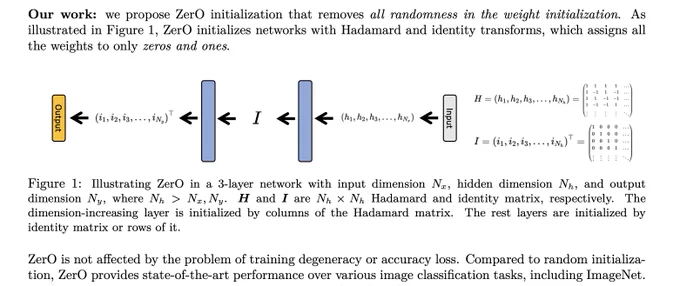"In this work, we replace random weight initialization with a fully deterministic initialization scheme, viz., ZerO, which initializes the weights of networks with only zeros and ones (up to a normalization factor), based on identity and Hadamard transforms. Through both theoretical and empirical studies, we demonstrate that ZerO is able to train networks without damaging their expressivity. Applying ZerO on ResNet achieves state-of-the-art performance on various datasets, including ImageNet, which suggests random weights may be unnecessary for network initialization."