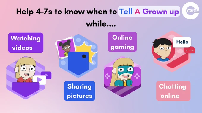 White CEOP logo on pink and blue background. Text reads 'Help 4-7s to know when to Tell A Grown up while… watching videos, sharing pictures, online gaming, chatting online'. Avatars for each of the four badges depicting Jessie, Tia and Mo doing each activity sit alongside each badge title.