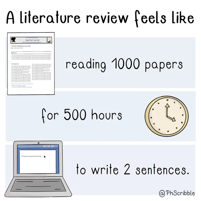 A literature review feels like reading 1000 papers for 500 hours to write 2 sentences