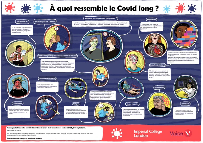 Illustration de @StillIllCorona sous forme de bande dessinée - fresque sur fond à dominante bleue

"À quoi ressemble le Covid long ?
- Souffle court
- Perte du goût, de l’odorat
- Réflexion sur l’impact des symptômes  :
“J'ai l'impression d'être piégé dans un corps que je ne reconnais pas. J'avais l'habitude de courir 5 km 3 à 4 fois par semaine, j'étais très sociable et performant au travail”
- Palpitations
- Brouillard cérébral
- Problèmes gastriques, ballonnements et nausée
- Douleurs articulaires
- Céphalées
- Fatigue
- Corps électrisé 
- Acouphènes
- Insomnie" 