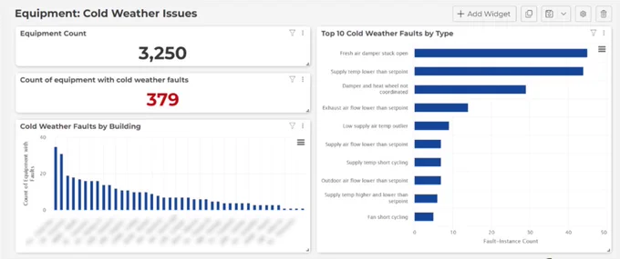 HVAC cold weather equipment issues dashboard