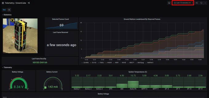 SatNogs Grafana Dashboard of GreenCube decodes uploaded over the past 15 minute period