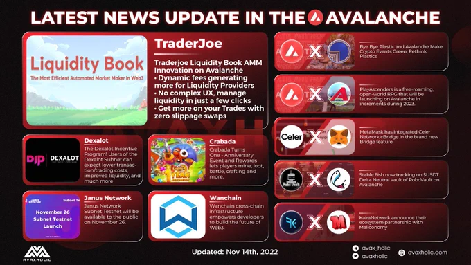 Latest news update in the @avalancheavax ecosystem!