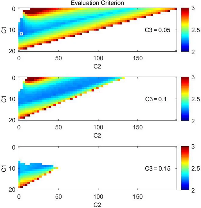 Linear models numerical experiment results