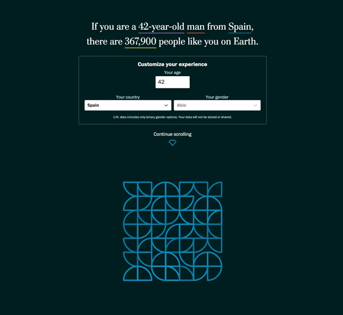 Calculator showing how mnay people of the same age, country and gender are in the world right now. With the options 42 years old, from Spain and male, the calculator shows 367,900 persons.