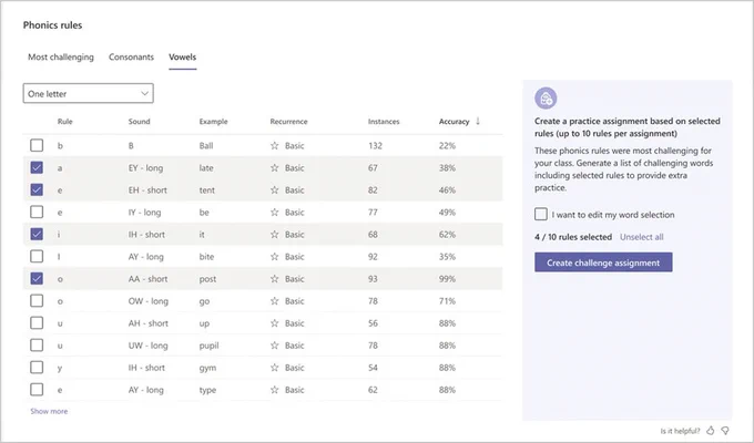 Picture of Phonics Rules dashboard in Class Insights