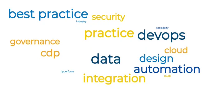 Architect topic word cloud