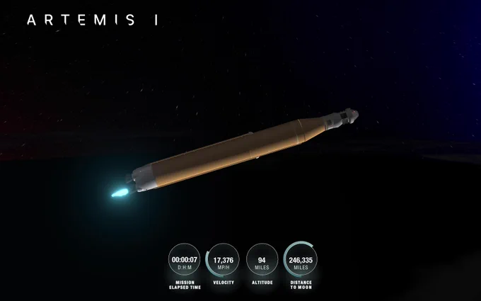 Orion and the rocket's core stage are centered. The core stage's four RS-25 engines are firing. Orion's solar array wings are stowed
On-screen overlays read: Distance to Earth: 94 Distance to the Moon: 246335 Velocity: 17376 Mission Elapsed Time: 0D : 0H : 7M